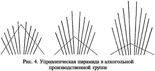 Командовать или подчиняться? Командовать или подчиняться?
