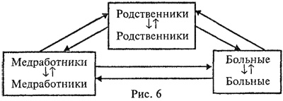 Командовать или подчиняться? Командовать или подчиняться?