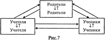 Командовать или подчиняться? Командовать или подчиняться?