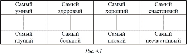 Принцип сперматозоида Принцип сперматозоида