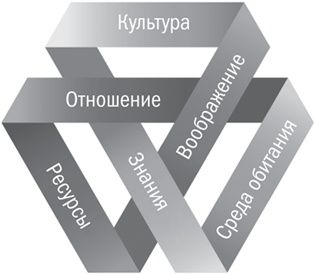 Разрыв шаблона. Как находить и воплощать прорывные идеи Разрыв шаблона. Как находить и воплощать прорывные идеи
