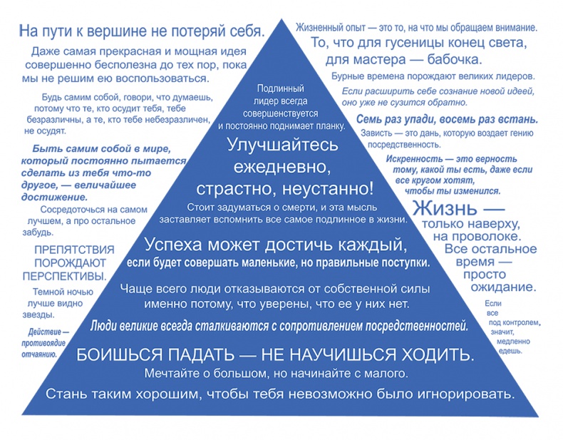 Лидер без титула. Современная притча о настоящем успехе в жизни и в бизнесе Лидер без титула. Современная притча о настоящем успехе в жизни и в бизнесе