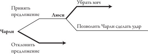 Теория игр. Искусство стратегического мышления в бизнесе и жизни Теория игр. Искусство стратегического мышления в бизнесе и жизни