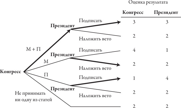 Теория игр. Искусство стратегического мышления в бизнесе и жизни Теория игр. Искусство стратегического мышления в бизнесе и жизни