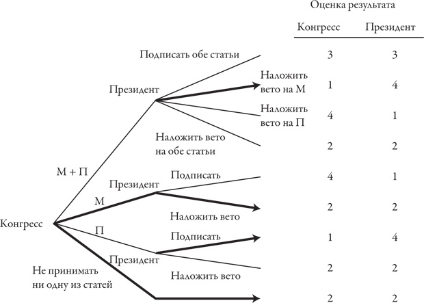 Теория игр. Искусство стратегического мышления в бизнесе и жизни Теория игр. Искусство стратегического мышления в бизнесе и жизни