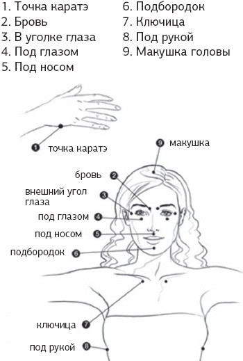 Исцеляющие точки Исцеляющие точки