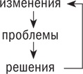 Управляя изменениями. Как эффективно управлять изменениями в обществе, бизнесе и личной жизни Управляя изменениями. Как эффективно управлять изменениями в обществе, бизнесе и личной жизни