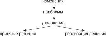Управляя изменениями. Как эффективно управлять изменениями в обществе, бизнесе и личной жизни Управляя изменениями. Как эффективно управлять изменениями в обществе, бизнесе и личной жизни