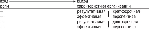 Управляя изменениями. Как эффективно управлять изменениями в обществе, бизнесе и личной жизни Управляя изменениями. Как эффективно управлять изменениями в обществе, бизнесе и личной жизни