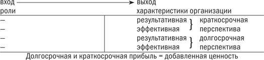 Управляя изменениями. Как эффективно управлять изменениями в обществе, бизнесе и личной жизни Управляя изменениями. Как эффективно управлять изменениями в обществе, бизнесе и личной жизни