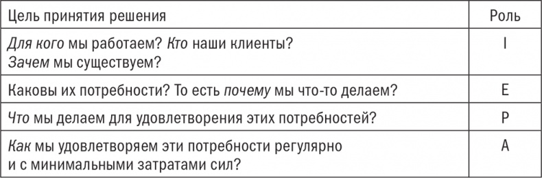 Управляя изменениями. Как эффективно управлять изменениями в обществе, бизнесе и личной жизни Управляя изменениями. Как эффективно управлять изменениями в обществе, бизнесе и личной жизни