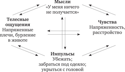 Осознанность. Как обрести гармонию в нашем безумном мире Осознанность. Как обрести гармонию в нашем безумном мире