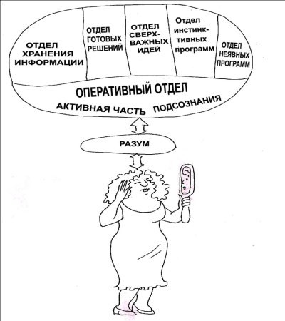 Начни жизнь заново! 4 шага к новой реальности Начни жизнь заново! 4 шага к новой реальности