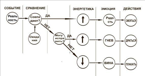 Начни жизнь заново! 4 шага к новой реальности Начни жизнь заново! 4 шага к новой реальности