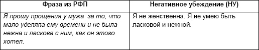 Начни жизнь заново! 4 шага к новой реальности Начни жизнь заново! 4 шага к новой реальности