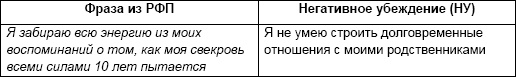 Начни жизнь заново! 4 шага к новой реальности Начни жизнь заново! 4 шага к новой реальности