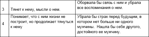 Начни жизнь заново! 4 шага к новой реальности Начни жизнь заново! 4 шага к новой реальности