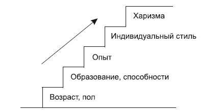 Живой театр тренинга. Технологии, упражнения, игры, сценарии Живой театр тренинга. Технологии, упражнения, игры, сценарии