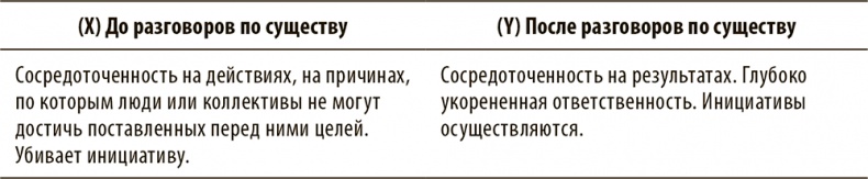 Разговор по существу. Искусство общения для тех, кто хочет добиваться своего Разговор по существу. Искусство общения для тех, кто хочет добиваться своего