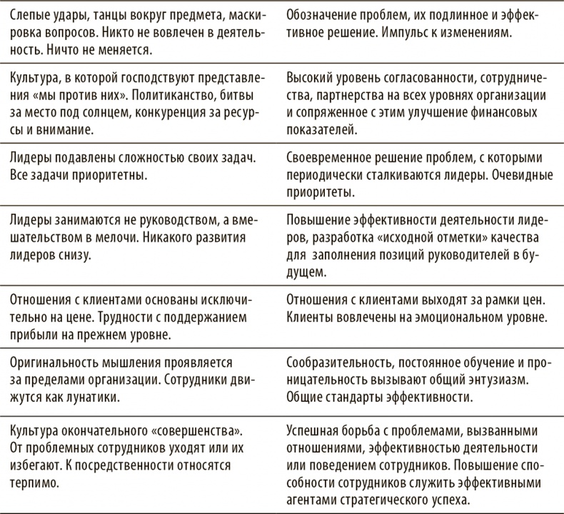Разговор по существу. Искусство общения для тех, кто хочет добиваться своего Разговор по существу. Искусство общения для тех, кто хочет добиваться своего