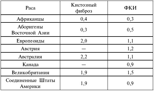 Расы. Народы. Интеллект Расы. Народы. Интеллект