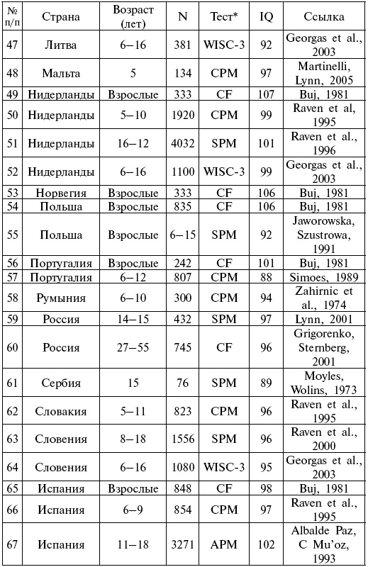 Расы. Народы. Интеллект Расы. Народы. Интеллект