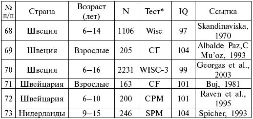 Расы. Народы. Интеллект Расы. Народы. Интеллект