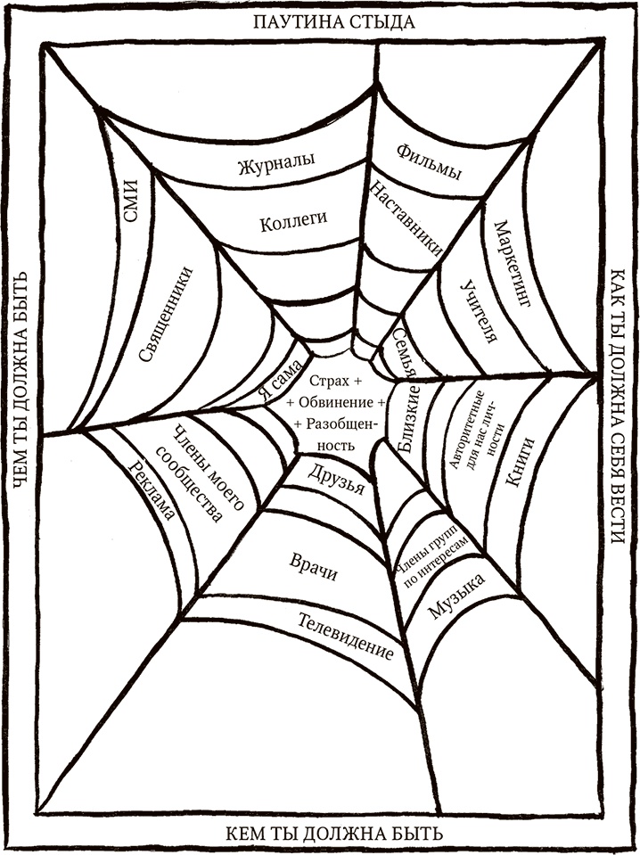 Все из-за меня (но это не так). Правда о перфекционизме, несовершенстве и силе уязвимости Все из-за меня (но это не так). Правда о перфекционизме, несовершенстве и силе уязвимости
