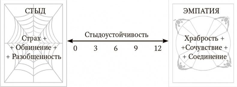 Все из-за меня (но это не так). Правда о перфекционизме, несовершенстве и силе уязвимости Все из-за меня (но это не так). Правда о перфекционизме, несовершенстве и силе уязвимости