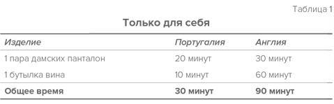 Стратегия семейной жизни. Как реже мыть посуду, чаще заниматься сексом и меньше ссориться Стратегия семейной жизни. Как реже мыть посуду, чаще заниматься сексом и меньше ссориться