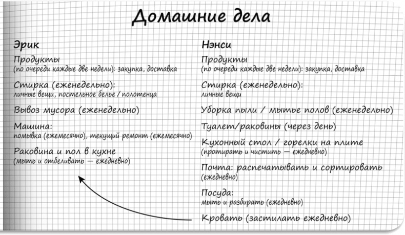 Стратегия семейной жизни. Как реже мыть посуду, чаще заниматься сексом и меньше ссориться Стратегия семейной жизни. Как реже мыть посуду, чаще заниматься сексом и меньше ссориться