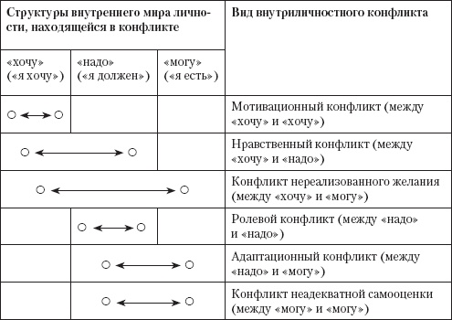 Управление конфликтами Управление конфликтами