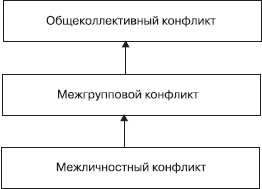 Управление конфликтами Управление конфликтами