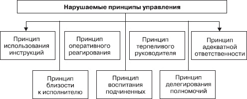 Управление конфликтами Управление конфликтами