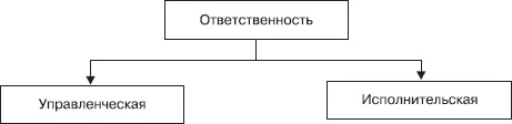 Управление конфликтами Управление конфликтами