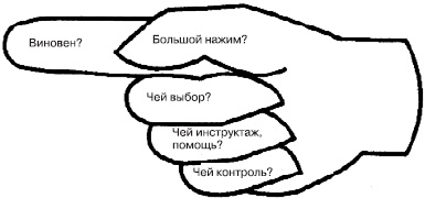 Управление конфликтами Управление конфликтами
