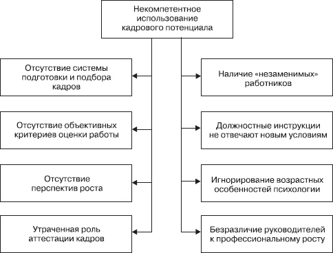 Управление конфликтами Управление конфликтами
