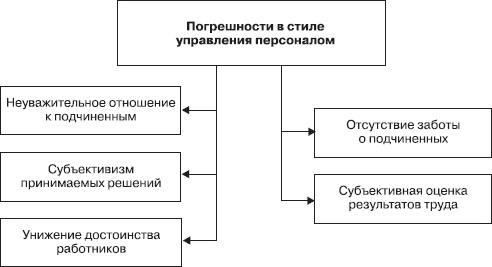 Управление конфликтами Управление конфликтами