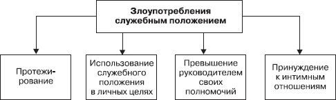 Управление конфликтами Управление конфликтами
