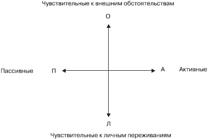 Управление конфликтами Управление конфликтами