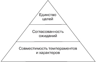 Управление конфликтами Управление конфликтами