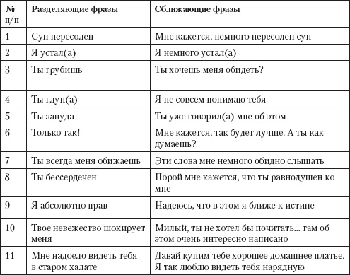 Управление конфликтами Управление конфликтами