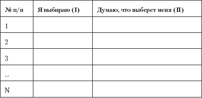 Управление конфликтами Управление конфликтами