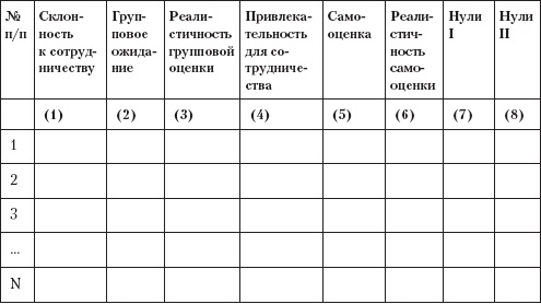 Управление конфликтами Управление конфликтами
