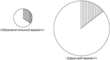 Управление конфликтами Управление конфликтами
