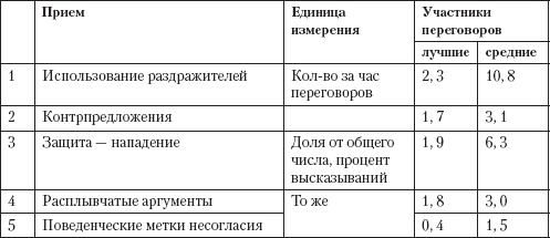 Управление конфликтами Управление конфликтами