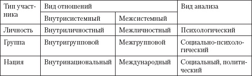 Управление конфликтами Управление конфликтами