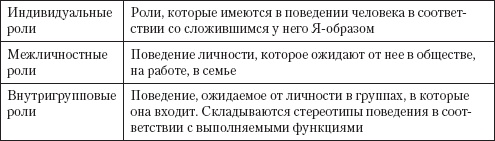 Управление конфликтами Управление конфликтами