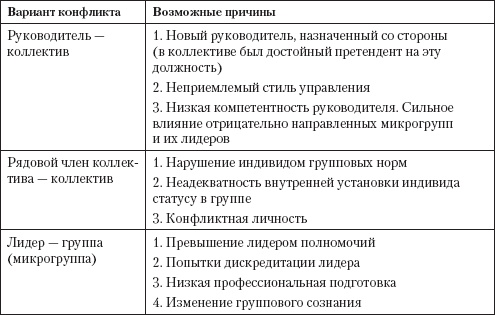 Управление конфликтами Управление конфликтами
