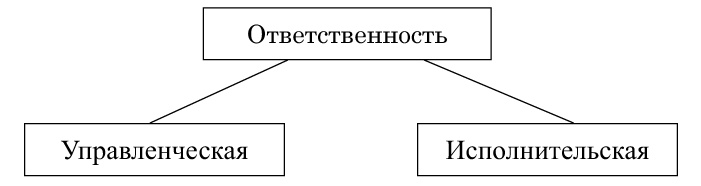 Говорить "нет", не испытывая чувства вины Говорить "нет", не испытывая чувства вины